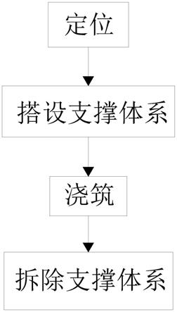 一种长尺寸悬挑飘板施工方法与流程