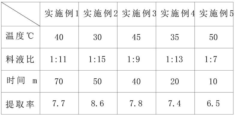 一种蜂胶精油的制备及使用方法与流程