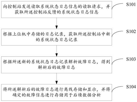 一种核电站DCS设备故障解析方法及装置与流程