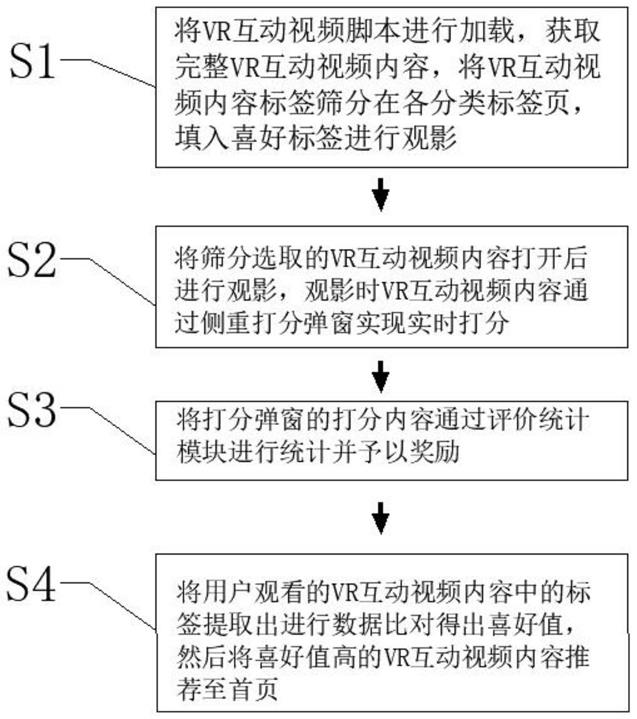 一种提高VR视频互动效率的方法与流程