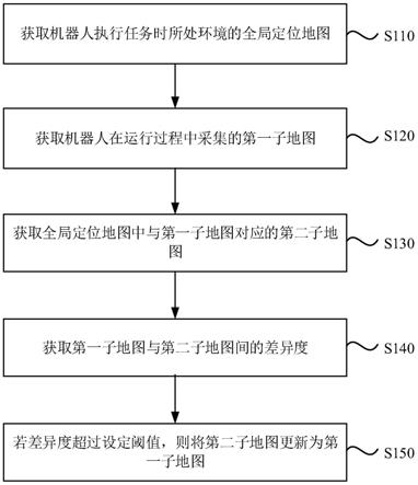 定位地图的更新方法、装置、设备及存储介质与流程