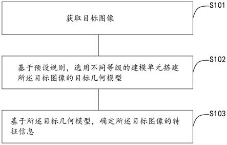 基于几何建模的数据处理方法及装置与流程