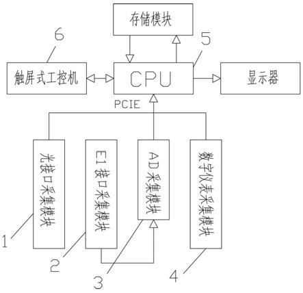 一种多协议通信系统检测装置的制作方法