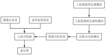 一种基于计算机技术的人脸识别感应控制系统的制作方法