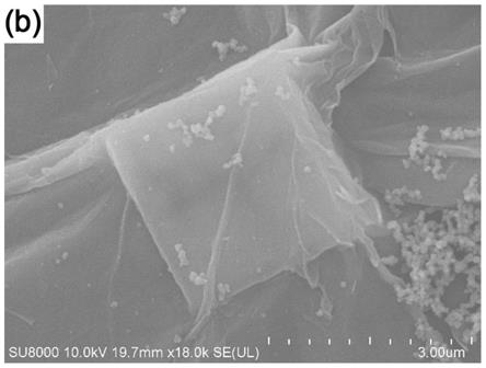 一种还原氧化石墨烯基中空Co-MOF复合柔性电极材料及其制备方法