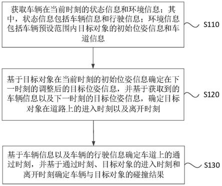 车辆碰撞检测方法、系统、电子设备以及存储介质与流程