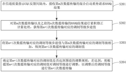 数据传输调制等级的处理方法、基站和存储介质与流程