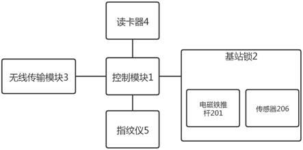 一种通信基站无线门禁系统的制作方法