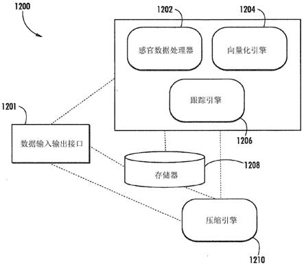 全息感觉数据产生、操纵和传送的系统和方法与流程