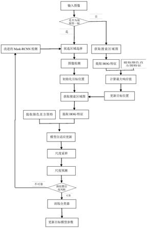 一种音视频控制设备中图像跟踪方法与流程