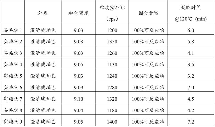 一种改性酚醛树脂及其制备方法和应用与流程