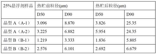 2-氰基-3-氨基-3-苯基丙烯酸乙酯的晶型B、制备方法和应用与流程