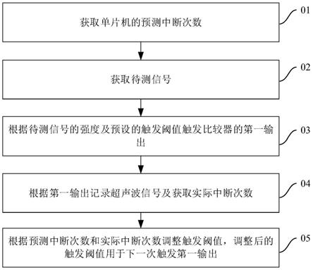 测距方法、装置、系统及计算机可读存储介质与流程