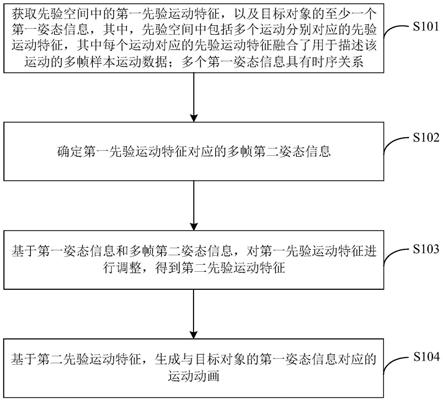 运动动画生成方法、装置、计算机设备和存储介质与流程