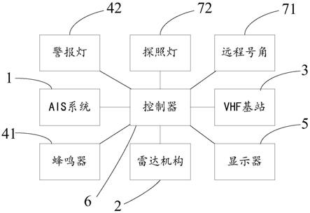 海上风电场通讯调度指挥系统的制作方法