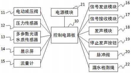 一种带有稳压功能的管道直饮水入户智能终端的制作方法