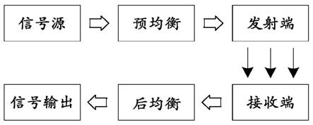 一种基于LED的室内可见光通信系统