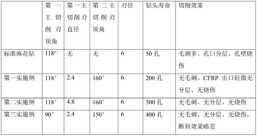 一种用于碳纤维增强树脂基复合材料与铝合金叠层构件的机加钻头的制作方法