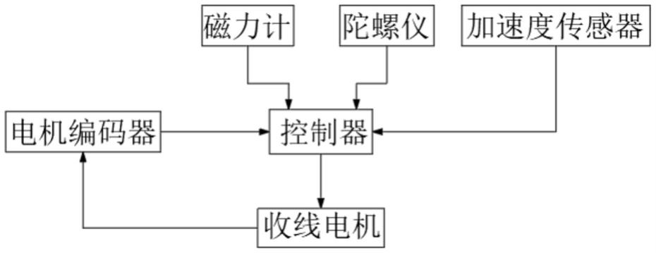 一种双绳垂吊台倾斜平衡系统的制作方法