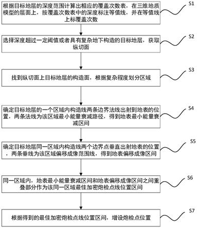 基于目的层的可视化地震资料采集优化方法及系统与流程