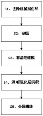 一种类单晶硅异质结太阳能电池片的制作方法与流程