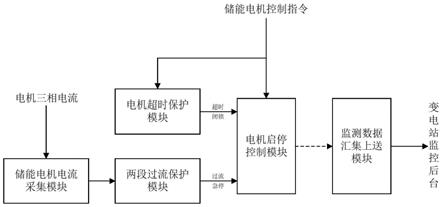 一种断路器储能电机保护及控制系统和方法与流程