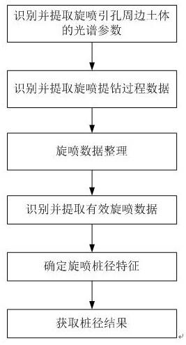 一种用于旋喷桩径监测的短波红外光谱数据处理方法与流程