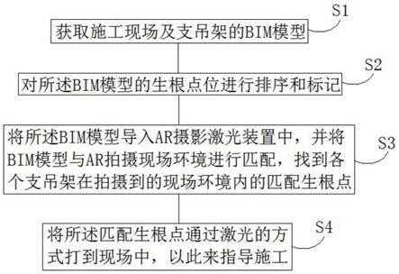 一种基于BIM的现场支吊架点位的AR放样方法及系统与流程