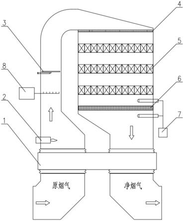 防止粘性粉尘堵塞脱硝催化剂的系统的制作方法