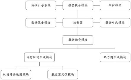 机场场面活动监控终端的制作方法