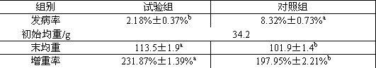 一种防治草鱼肝胆综合征的中草药饲料添加剂