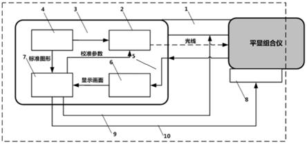 一种平显组合仪组件精度快速校准终端及校准方法与流程