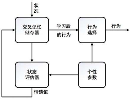 一种机器人面部表情实现机构及控制方法