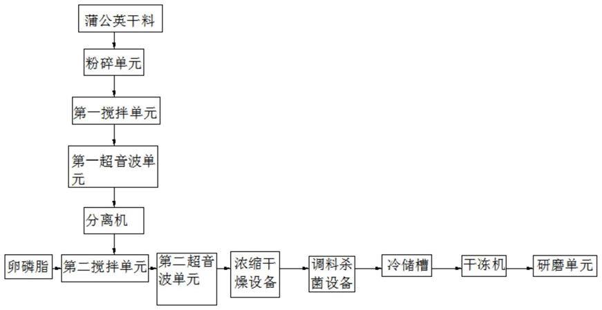 一种用于蒲公英与卵磷脂的混合萃取装置的制作方法