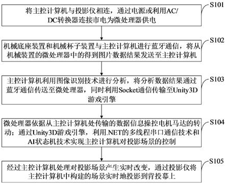 基于背投幕投影的益智游戏装置、控制方法、介质及应用