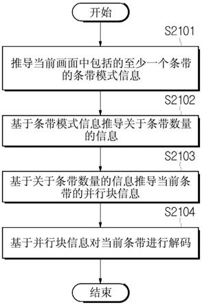 图像编码/解码方法和装置以及用于存储比特流的记录介质与流程