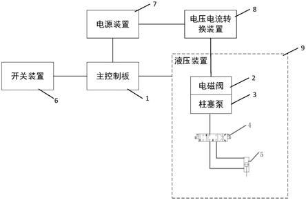 挖掘机控制系统及挖掘机的制作方法