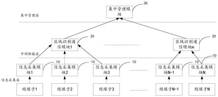 绝缘子智能广域状态检测系统及状态识别方法与流程