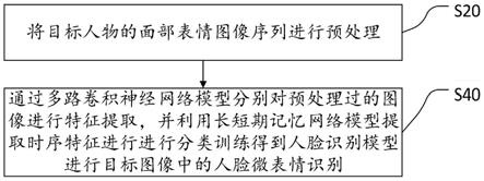 基于多运动特征融合的微表情识别方法及装置与流程