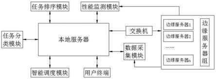 基于微服务的多任务分布调度系统的制作方法