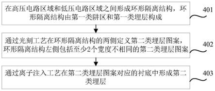 高压BCD结构中环形隔离结构及其制作方法与流程