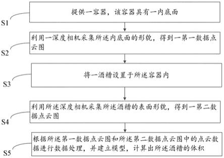 基于深度成像的酒糟体积测量方法与流程