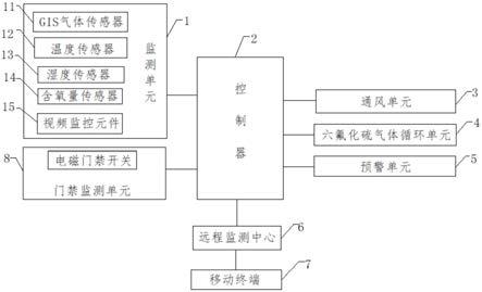 一种GIS室用监测系统的制作方法