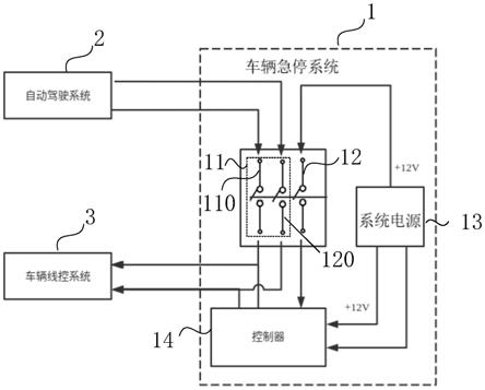 一种车辆急停系统及车辆控制方法