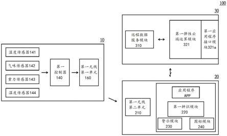 人体生理状态监视系统的制作方法