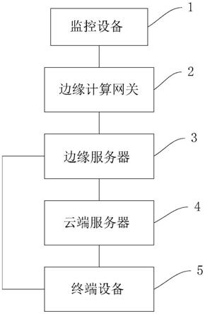 一种物联网视频监控融合信息平台系统的制作方法