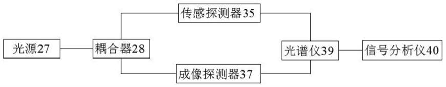 一种带有探测、成像多芯光纤的复合探测装置的制作方法