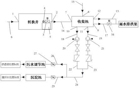 热电厂厂区雨水收集处理系统的制作方法