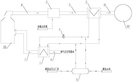 一种新型烟气余热回收系统及方法与流程