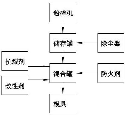 一种利用废弃垃圾制造工艺品的加工装置及方法与流程